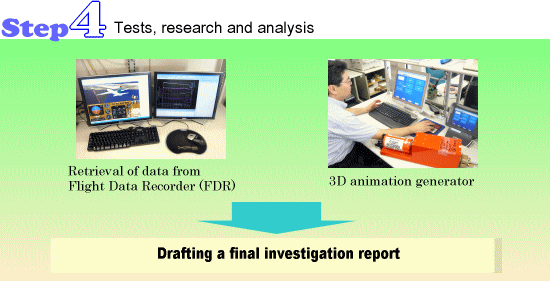 Investigation Procedure step4