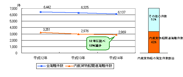 販売 船舶衝突その他の航海事故の刑事管轄権についての規則の統一に関するブラッセル条約