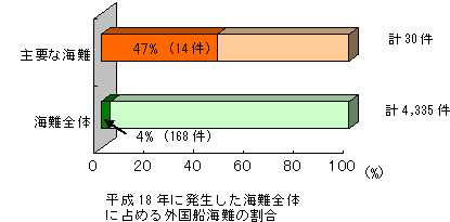 海難レポート2007の概要